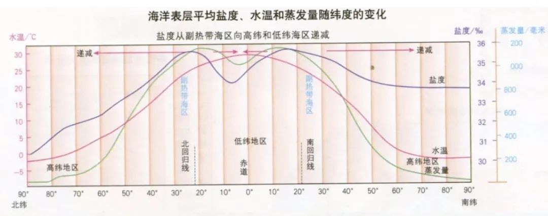 海里也有瀑布？这合理吗？