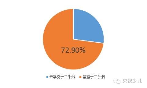 5岁半男孩天天吸爸爸二手烟身高仅106cm，确诊矮小症！医生：再不戒影响更大