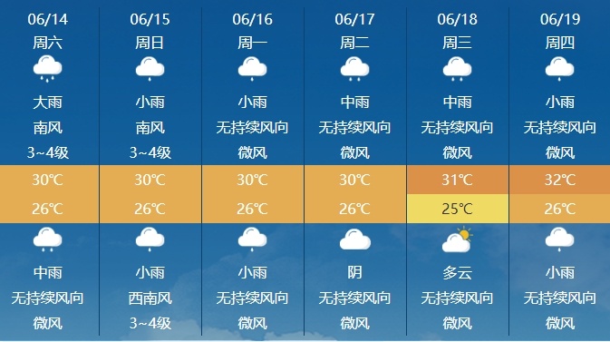 台风“蝴蝶”路径有变！厦门周末或暴雨！多地停课停业停运