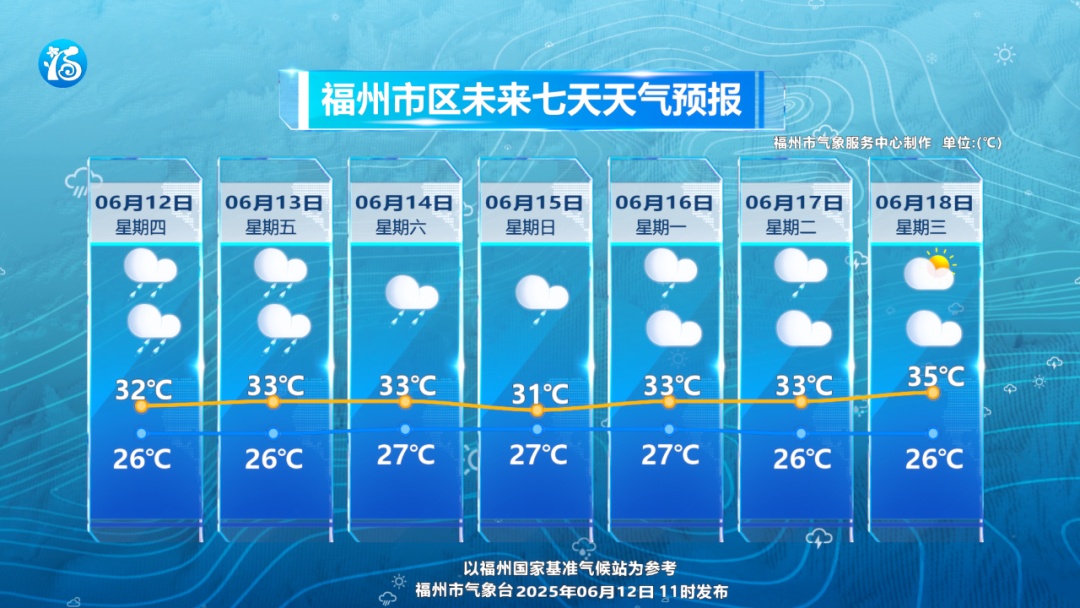 福建暴雨警报!台风“蝴蝶”路径有变!多地停课停业停运 福建暴雨警报!台风“蝴蝶”路径有变!多地停课停业停运