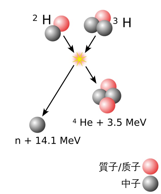 我国新一代“人造太阳”再创纪录,这背后意味着什么? 我国新一代“人造太阳”再创纪录,这背后意味着什么?