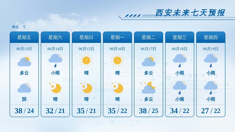雷阵雨、小雨！局地雷暴冰雹！西安降水时间确定