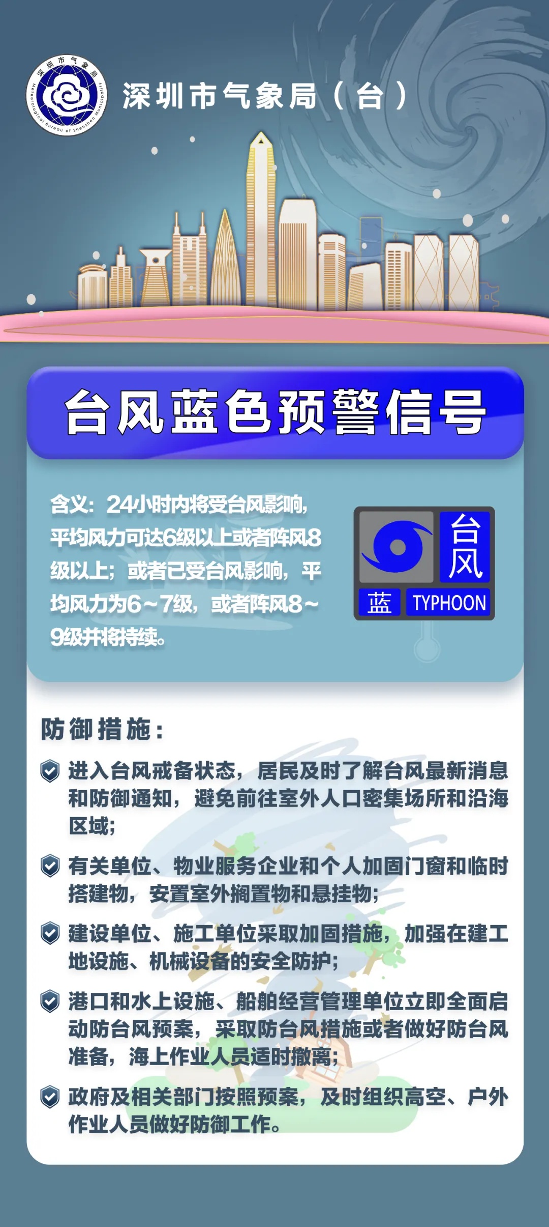 预警信号升级！深圳全市台风蓝色预警信号生效中