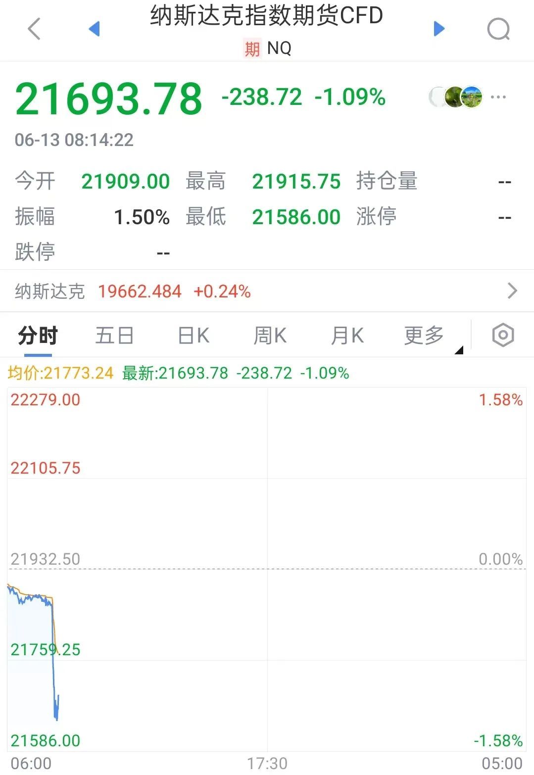 金价、油价飙升