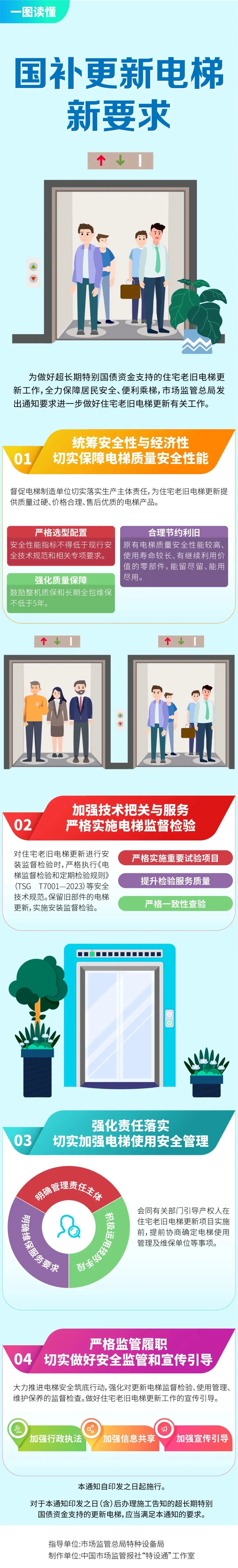 国补更新电梯有新要求啦! 国补更新电梯有新要求啦!