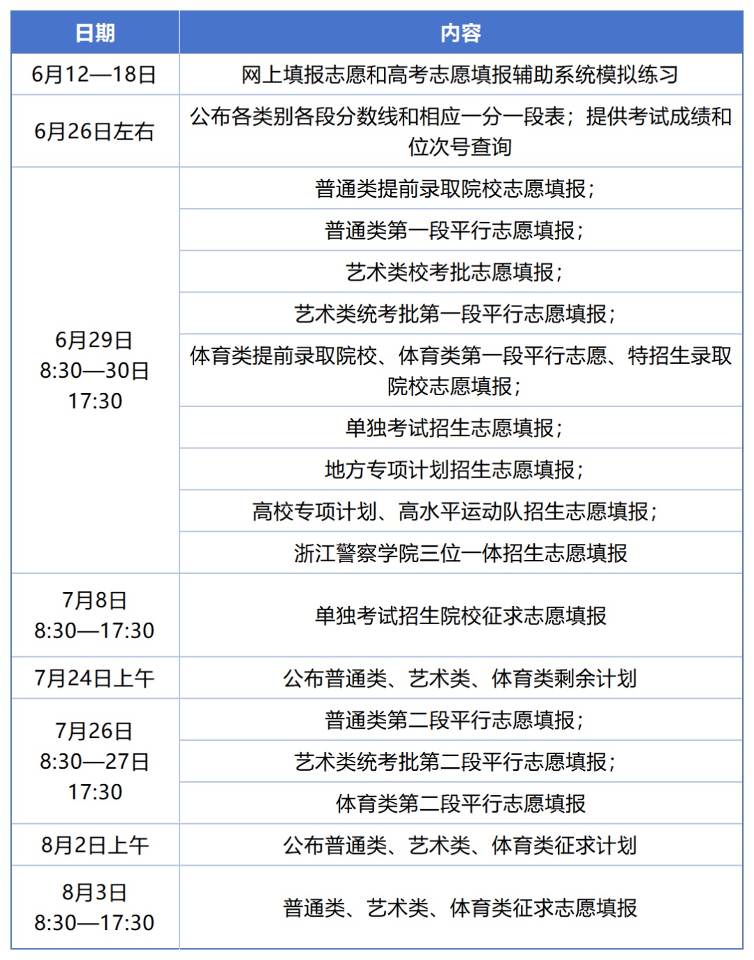 2025浙江高考招生录取进程全览