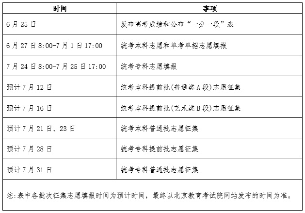 北京高考出分时间，定了！