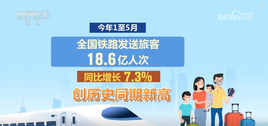 创新高！18.6亿人次、7.3%……多项出行火热数据透视活力中国