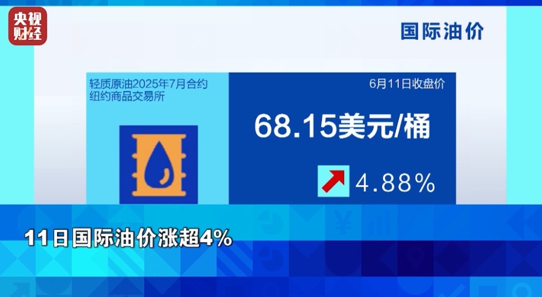 油价，暴涨！