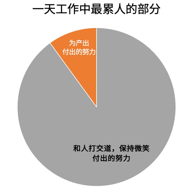 #低能量的人上班是这样的#你的精力被谁偷走了？