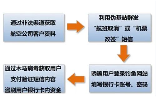 紧急扩散！骗子已盯上2025届考生，这些话术99%的家长会上当
