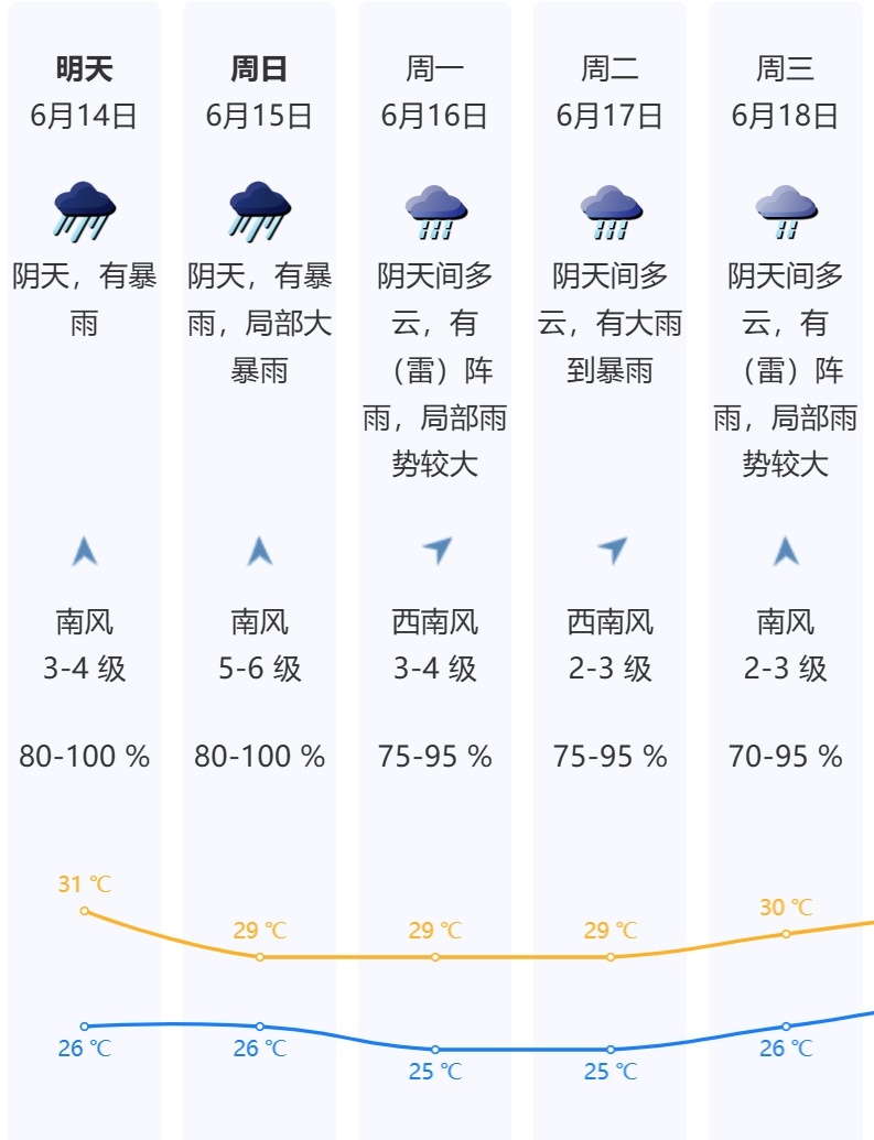 预警信号升级！深圳全市台风蓝色预警信号生效中