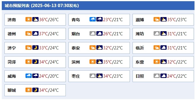 局部大雨或暴雨！14日下午至15日山东全省有雷雨天气