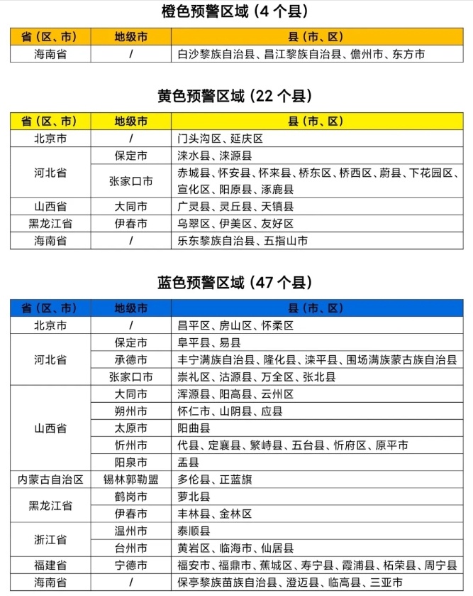 两部门发布橙色山洪灾害气象预警 两部门发布橙色山洪灾害气象预警