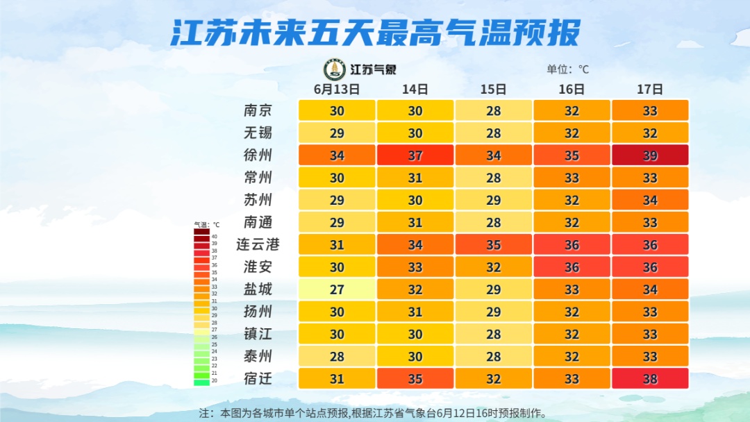 江苏气象预测:阵雨+雷雨!最高34℃! 江苏气象预测:阵雨+雷雨!最高34℃!