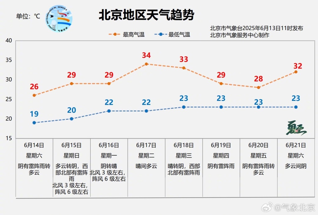 明天北京迎全市性降雨!什么时候停?预报来了—— 明天北京迎全市性降雨!什么时候停?预报来了——