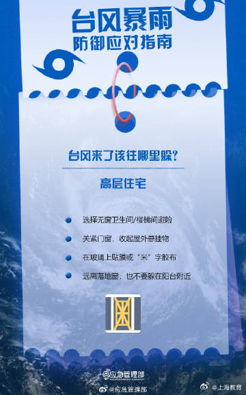 对照自查!台风来临前要做好这些准备 对照自查!台风来临前要做好这些准备