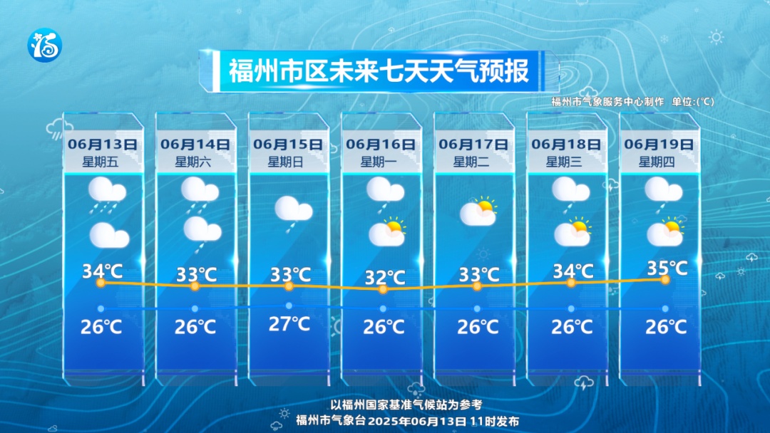 福州暴雨！台风“蝴蝶”即将登陆