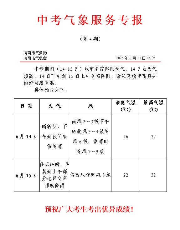 局部冰雹+10级雷雨阵风！山东发强对流预警：多地小到中雨局部暴雨，还有37℃高温天