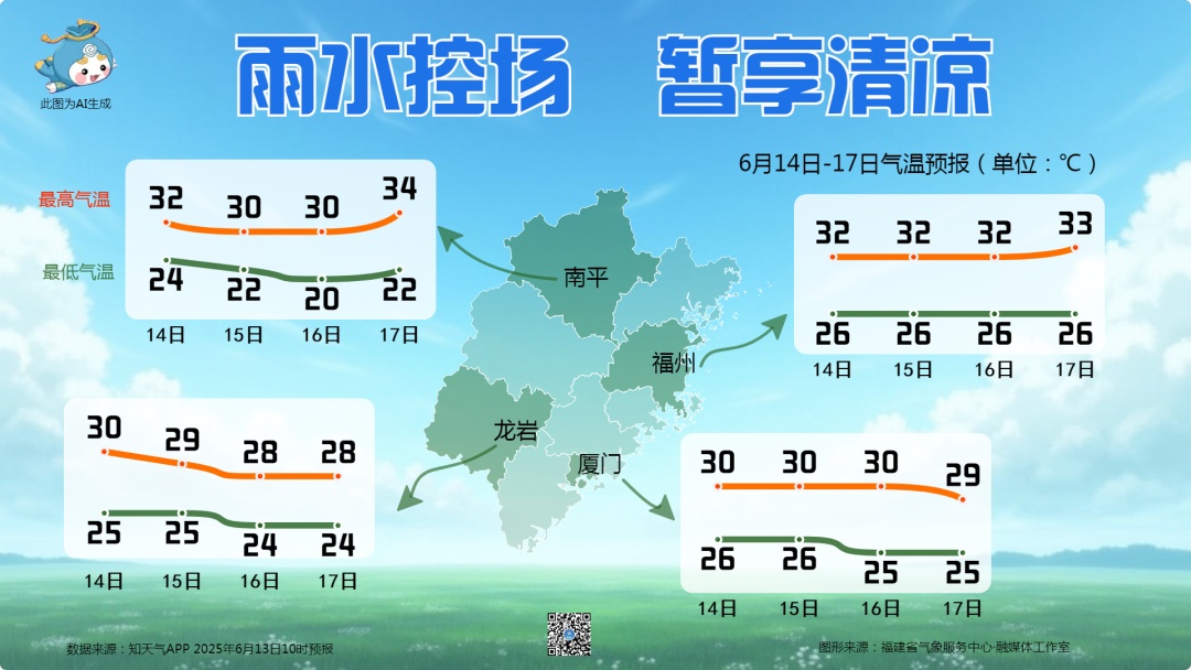 台风“蝴蝶”路径有变！暴雨+雷电+大风！福建未来天气……