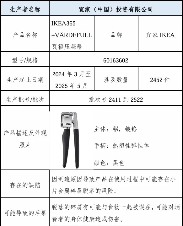 谨防吃进肚!这款压蒜器存在金属碎屑脱落的风险! 谨防吃进肚!这款压蒜器存在金属碎屑脱落的风险!