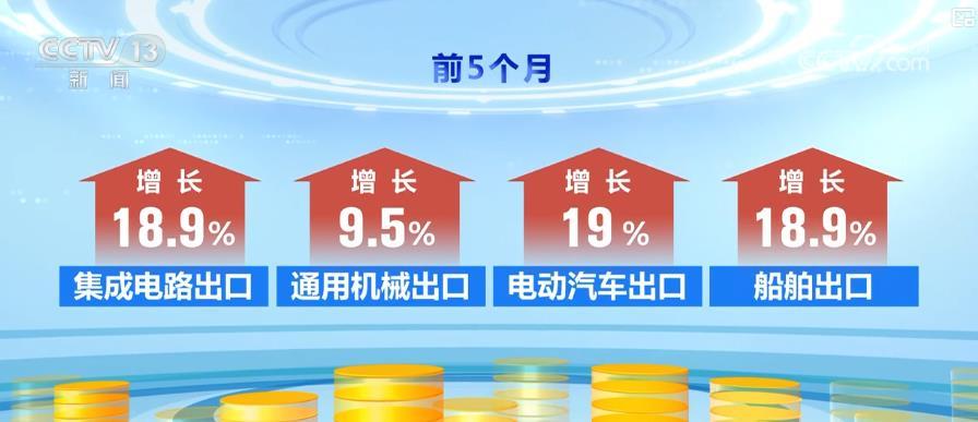 “含新量”“含金量”不断提高!我国外贸“量质齐升”展现韧性活力 “含新量”“含金量”不断提高!我国外贸“量质齐升”展现韧性活力