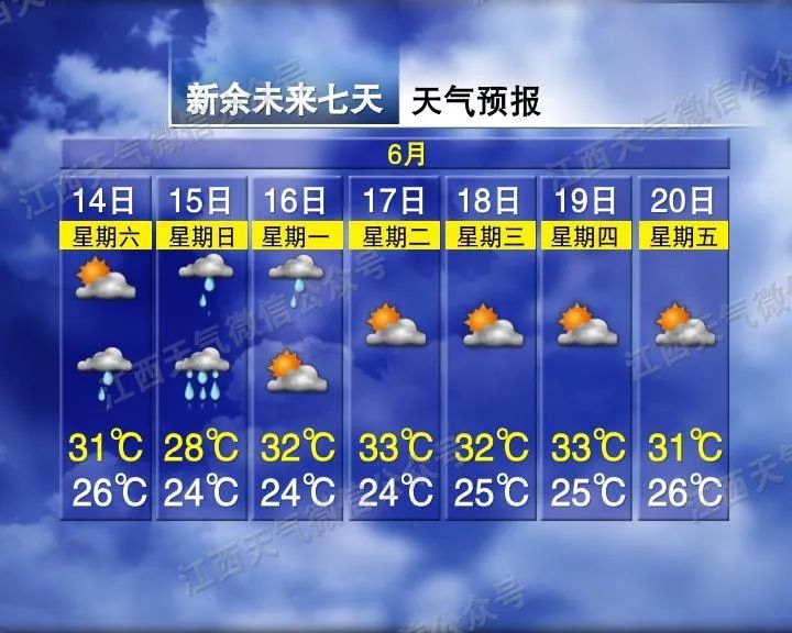 雷阵雨、暴雨、大暴雨!台风“蝴蝶”预计明日进入江西 雷阵雨、暴雨、大暴雨!台风“蝴蝶”预计明日进入江西
