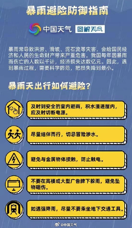 受台风影响多地现强降雨 这份暴雨避险指南请收好