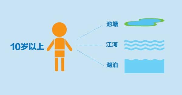 严防溺水，请转发！