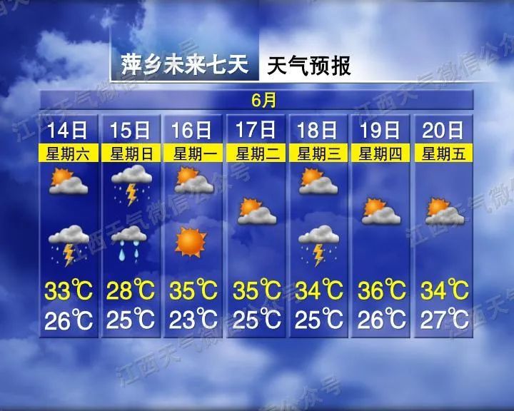 雷阵雨、暴雨、大暴雨!台风“蝴蝶”预计明日进入江西 雷阵雨、暴雨、大暴雨!台风“蝴蝶”预计明日进入江西