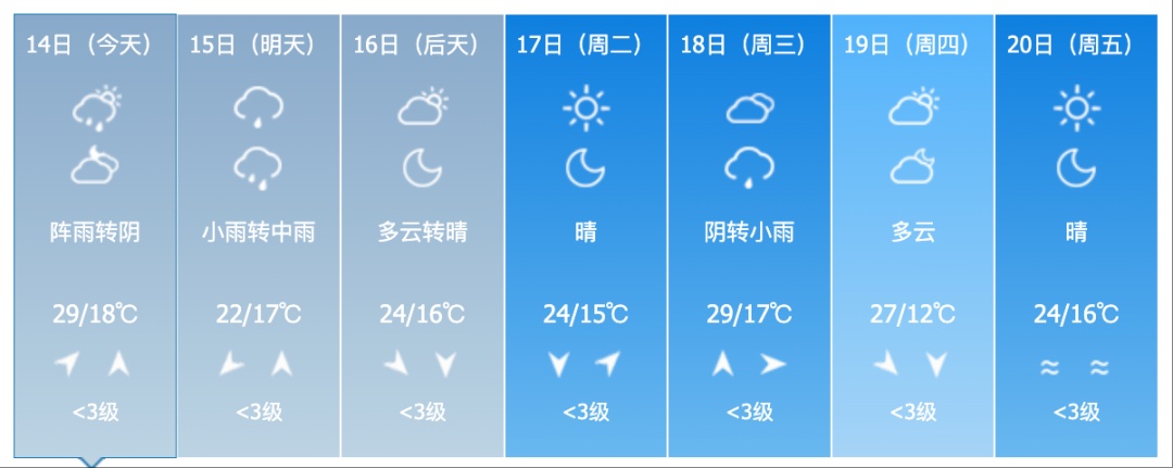 大到暴雨！雷暴大风、冰雹！吉林省这些地方需警惕→