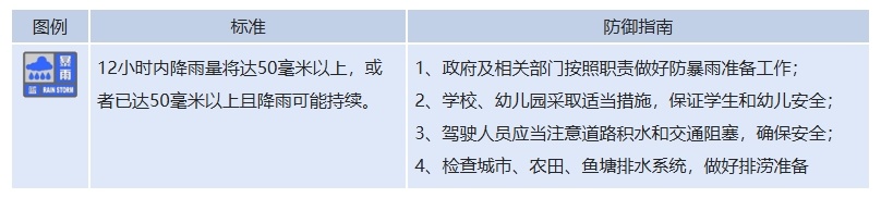 北京市发布暴雨预警:6月14日大部将现6小时雨量超50毫米的强降水 北京市发布暴雨预警:6月14日大部将现6小时雨量超50毫米的强降水