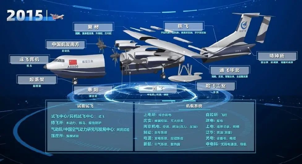 “会游泳的飞机”又有好消息! “会游泳的飞机”又有好消息!