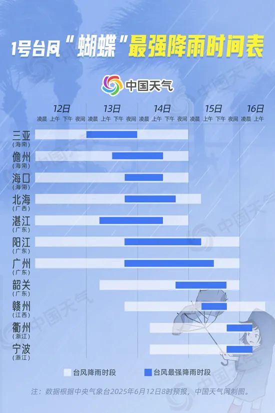 台风“蝴蝶”加强了！确定对宁波有影响，下一波更猛…