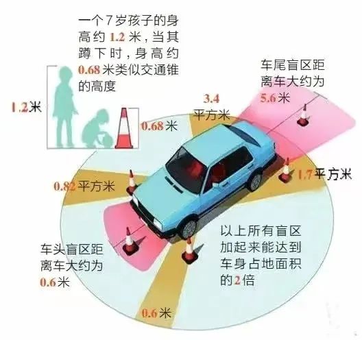 防御性驾驶技巧丨快来get知识点！
