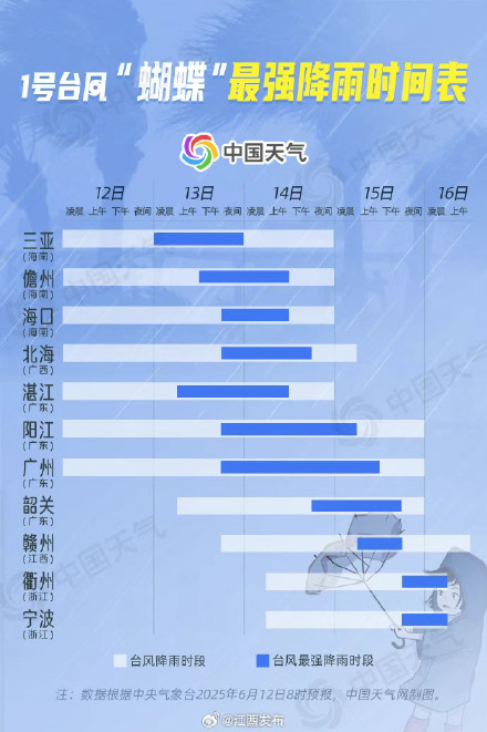 大暴雨＋8级大风！1号台风“蝴蝶”将进入江西