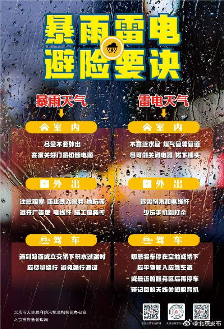 北京局地暴雨！外出带伞！遭遇短时强降雨这样避险