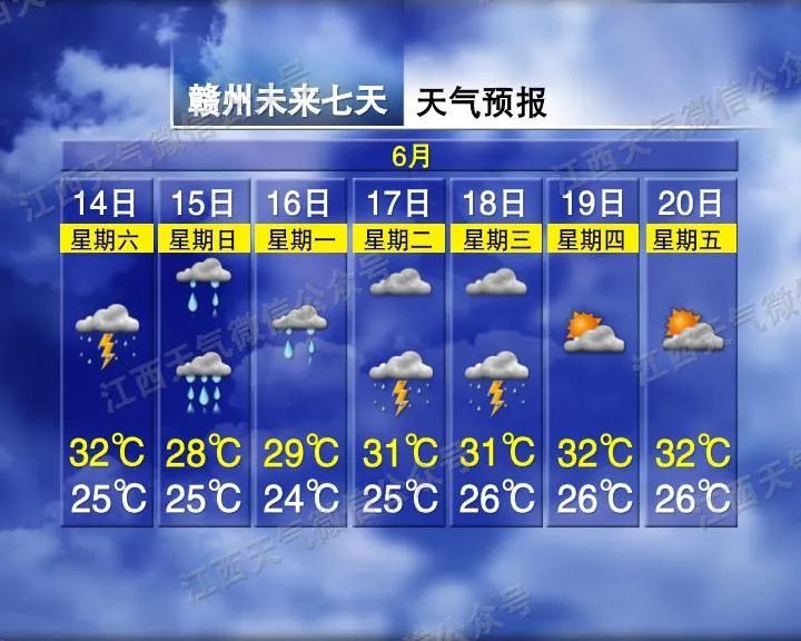 雷阵雨、暴雨、大暴雨!台风“蝴蝶”预计明日进入江西 雷阵雨、暴雨、大暴雨!台风“蝴蝶”预计明日进入江西