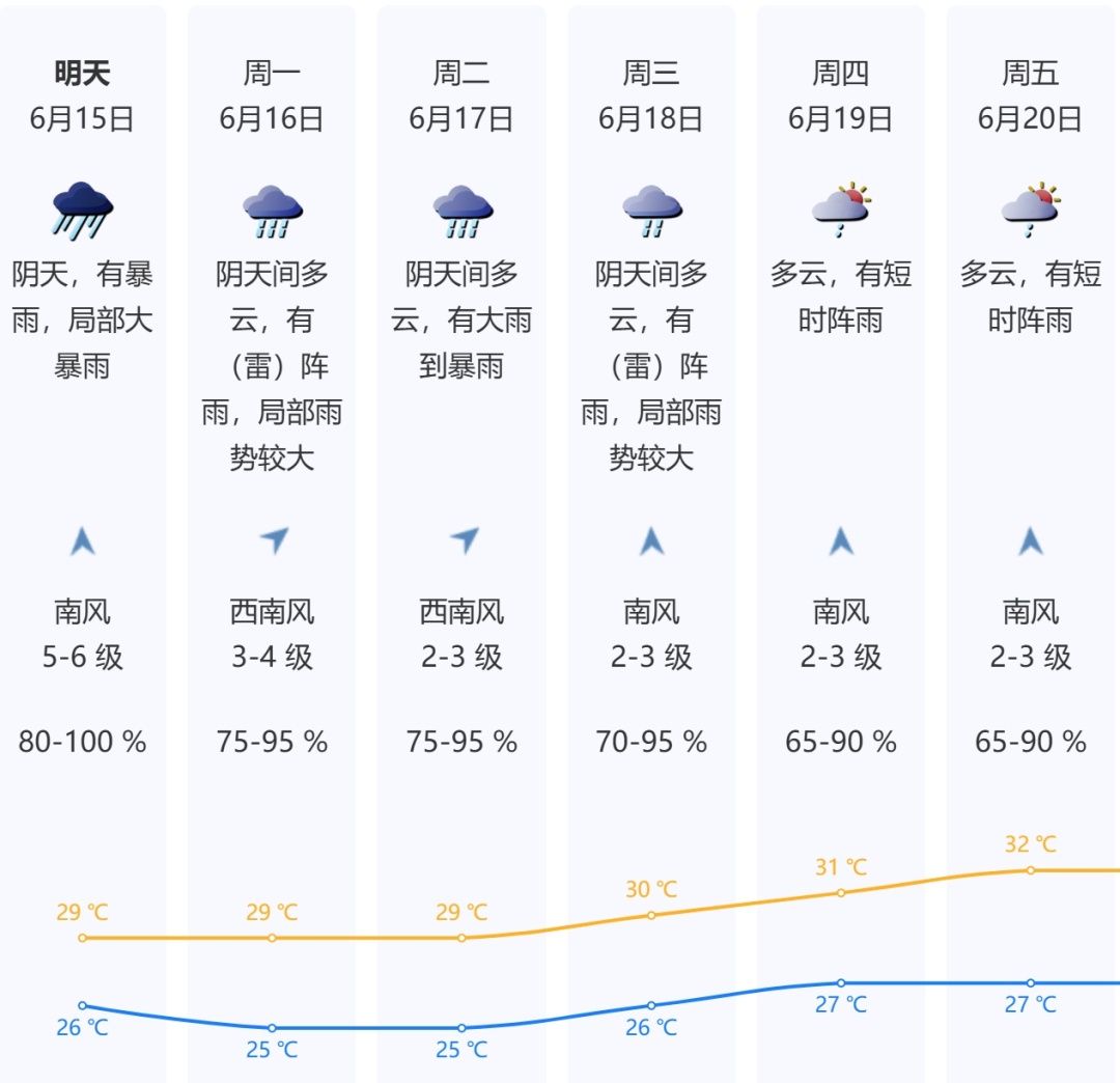 大暴雨+9级大风！台风“蝴蝶”将二次登陆！深圳部分列车停运