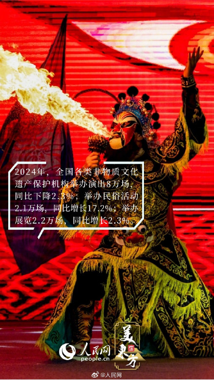 “遗”鸣惊人！数读我国非遗保护传承成效