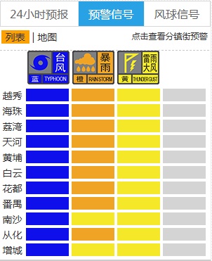 保持高度警惕！广东多地预警信号生效，降雨集中期出现在→
