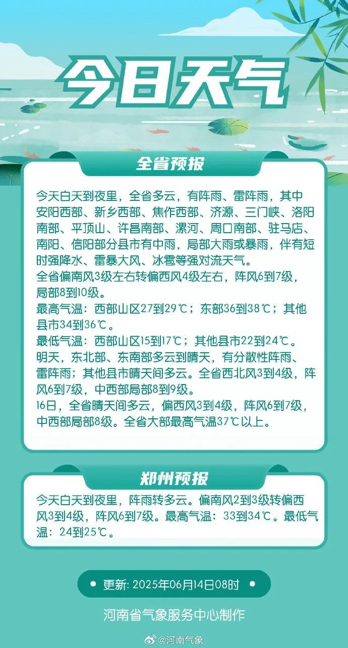 局地10级以上雷暴大风＋短时强降水＋冰雹！河南省气象台发布强对流蓝色预警