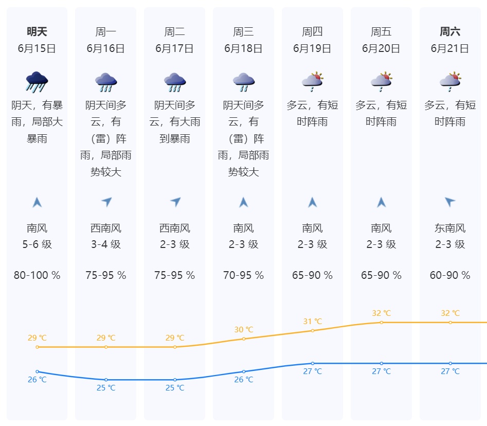 深圳暴雨+10级大风！“蝴蝶”加强为台风级将再次登陆，广东已转移人员超2.8万