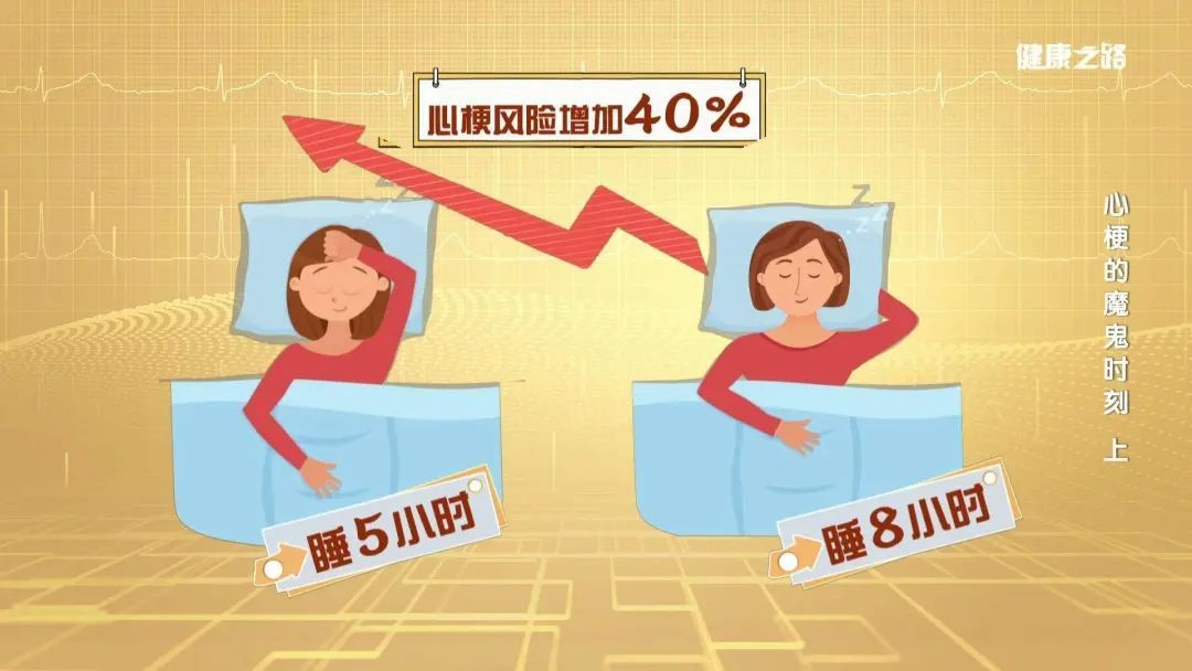 气温升高1℃患者增17% 夏季别让这5件事伤了“心” 气温升高1℃患者增17% 夏季别让这5件事伤了“心”