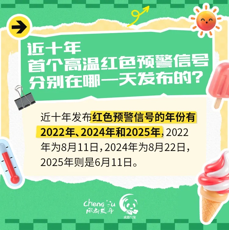 高温蓝色预警！明起，四川盆地局部可达38℃或以上