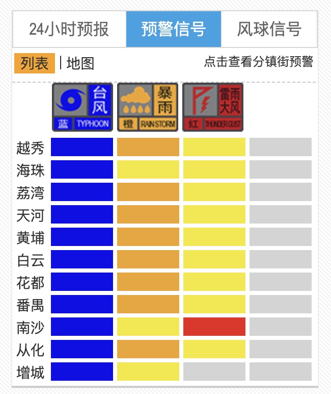 广州暴雨应急响应提升至Ⅲ级!南沙多个镇街可能有龙卷风 广州暴雨应急响应提升至Ⅲ级!南沙多个镇街可能有龙卷风