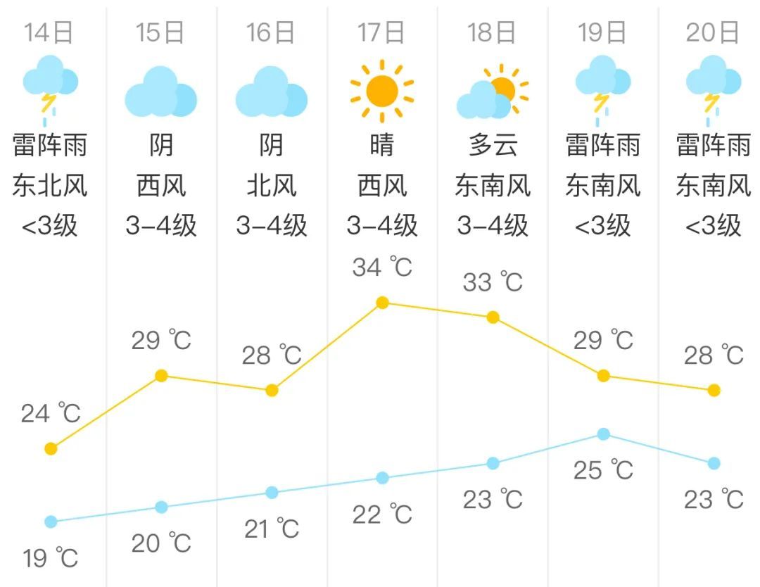 北京市发布暴雨蓝色预警，山区可能出现山洪、泥石流