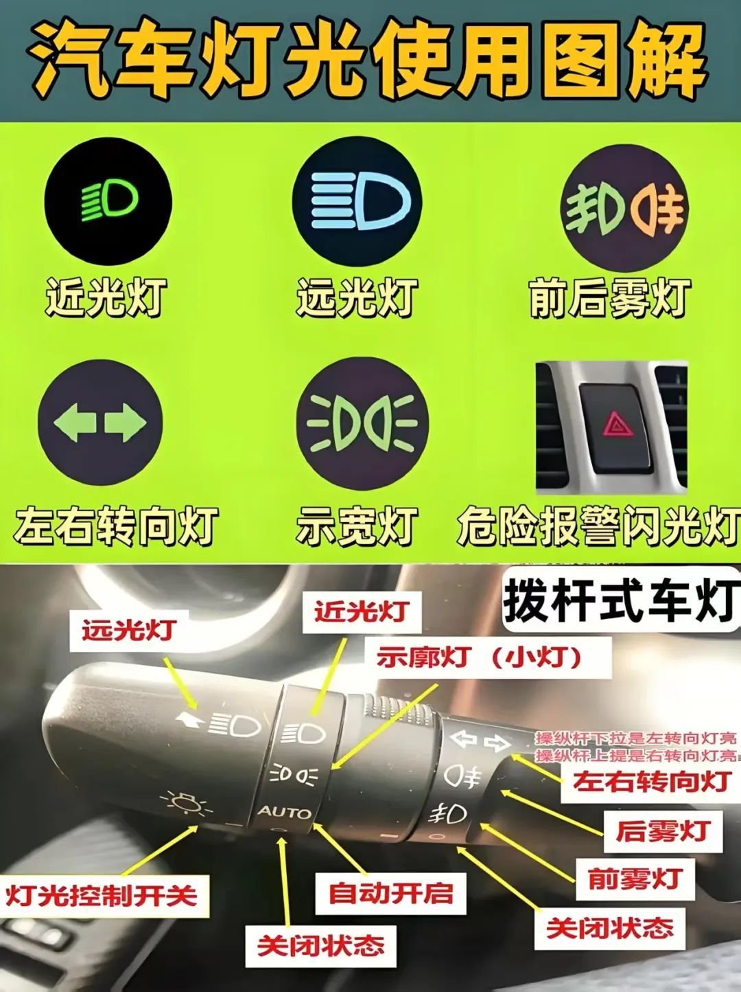 防御性驾驶技巧丨快来get知识点！