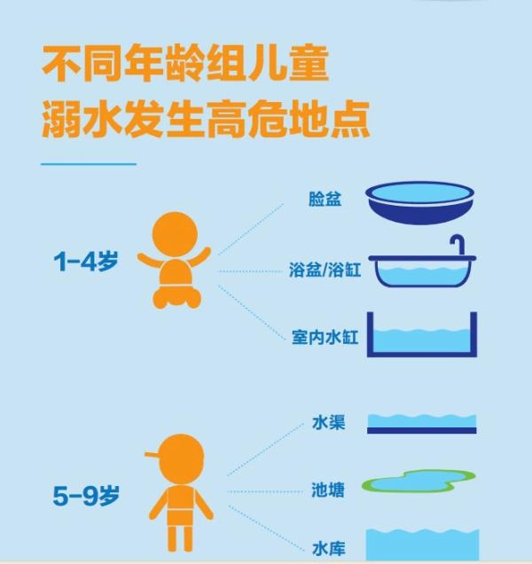 严防溺水，请转发！