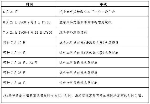 北京6月25日发布高考成绩，6月27日开始填报志愿